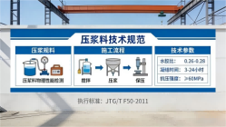 石嘴山本地工厂讲解：说一遍公路压浆料和铁路压浆料的区别