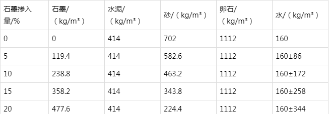 石嘴山防静电水泥砂浆怎么做(附配比及施工方法)